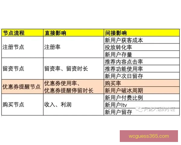 基于数据分析与球队状态评估的世界杯竞猜结果预测策略研究与实践